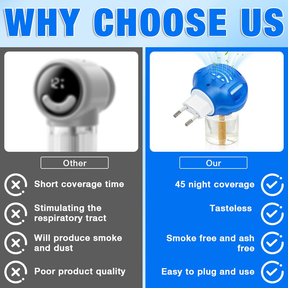 2PCS Mosquito Repellent Plug in, Insect Killer for Home & Travel, Odourless& Non-toxic, Portable Mosquito Killer - Image 6