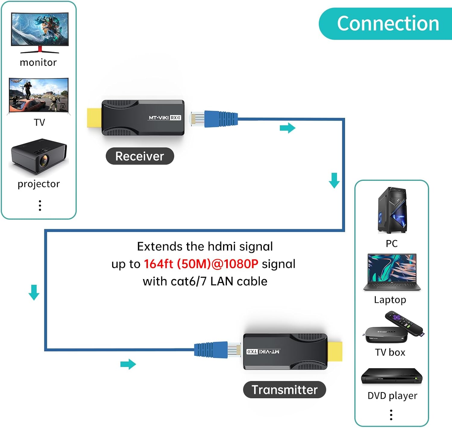 MT-VIKI HDMI Extender Connection Diagram