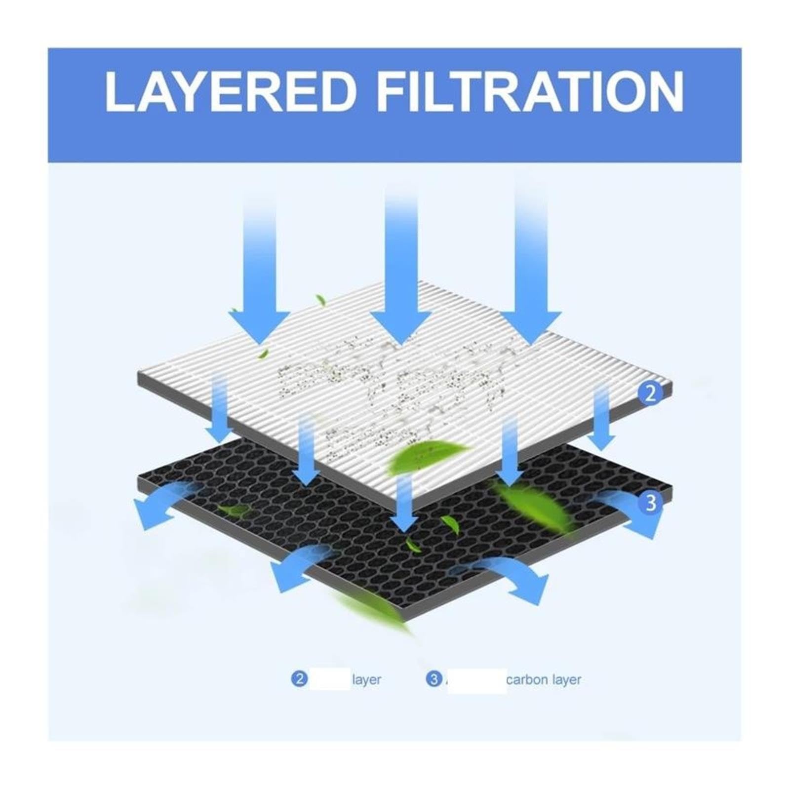 Filtro Purificador De Aire Sustituto, Recoge F-ZXFP35X Y Kit De F-ZXFD35X De Filtro, Compatible Con Panasonic, Componente De Filtración De Aire PXF35M