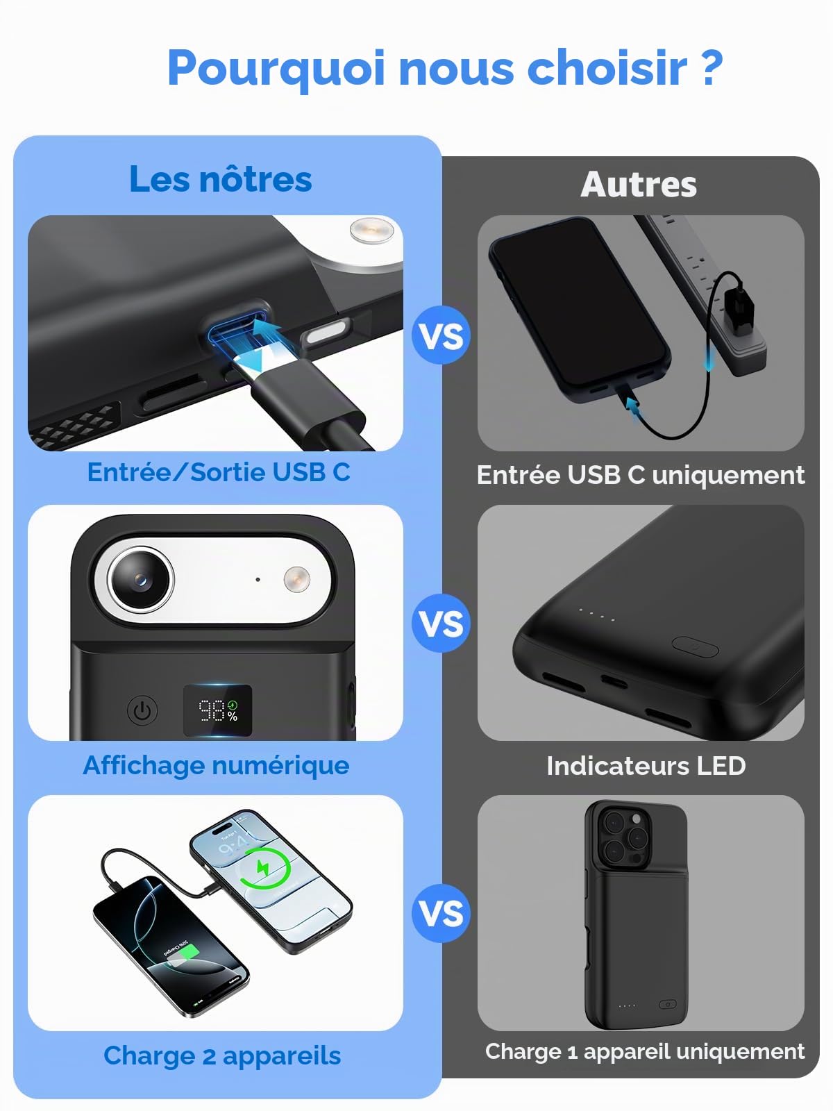 GagaKing Coque Batterie pour iPhone Air, 9300mAh 20W, Rechargeable avec Batterie Externe Chargeur Coque pour iPhone Air(6,5")