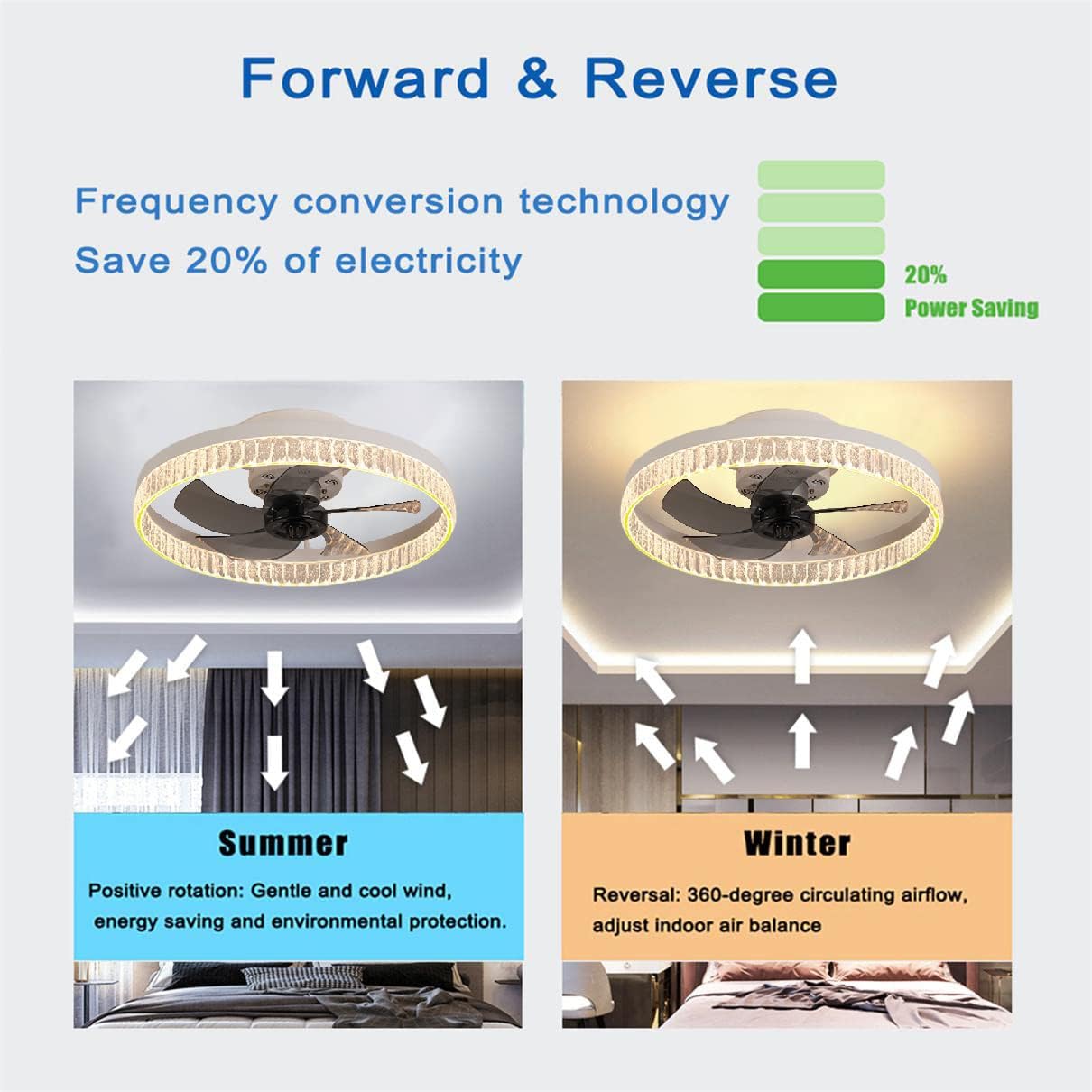 YUEGOO Ceiling Fans with Lamps,Ceiling Fan with Light Reversible Quiet Bedroom Led Dimmable 6 Speeds Round Fan Ceiling Light with Remote Control 50Cm Living Room/Brown