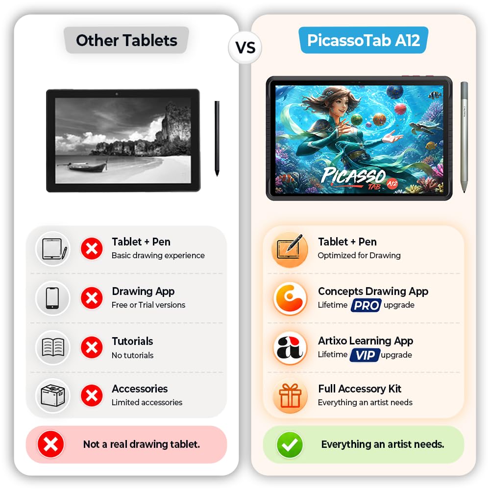 Amazon.com: PicassoTab 12