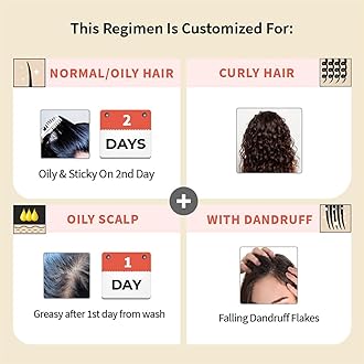 Vedix Ayurvedic Customized Hair Care Regimen For Normal/Oily Hair, Oily Scalp & Curly Hair - 3 Product Kit - Oil, Serum, Ayurvedic Shampoo