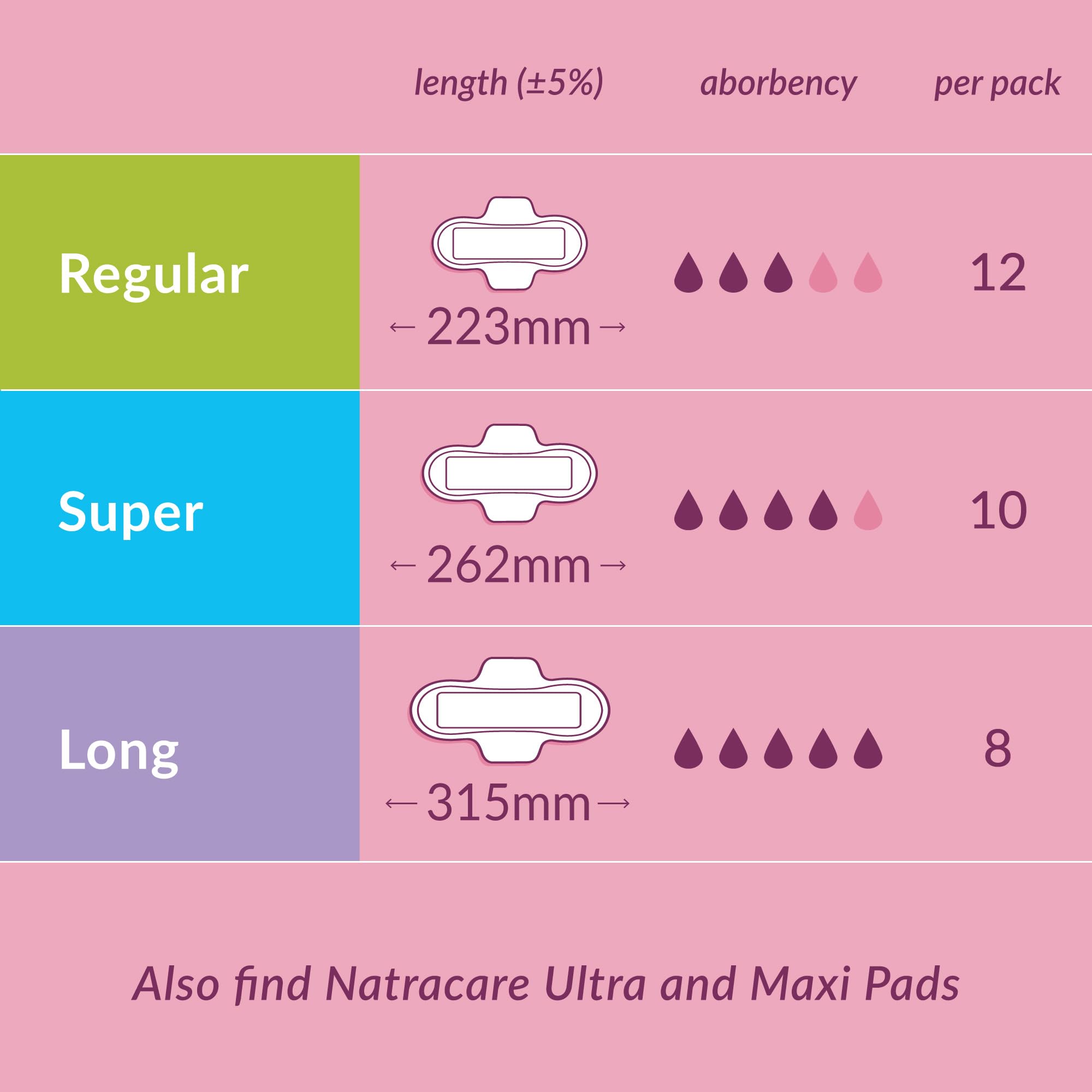 NATRACARE Ultra Extra Pads Super 10 (12 sztuk)