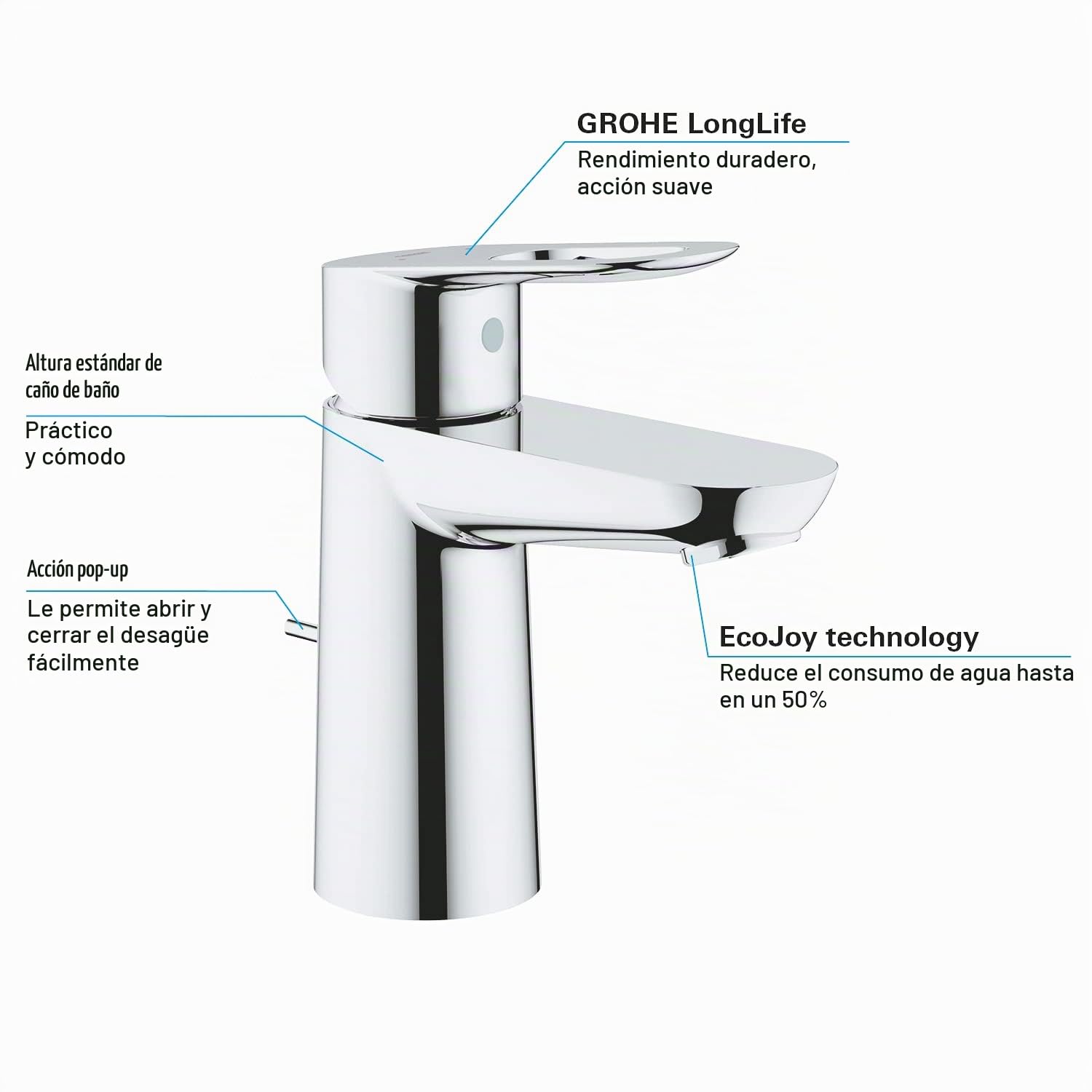 GROHE Batidora de lavabo Bauloop 23335000 (importada de Alemania), cromada, versión antigua