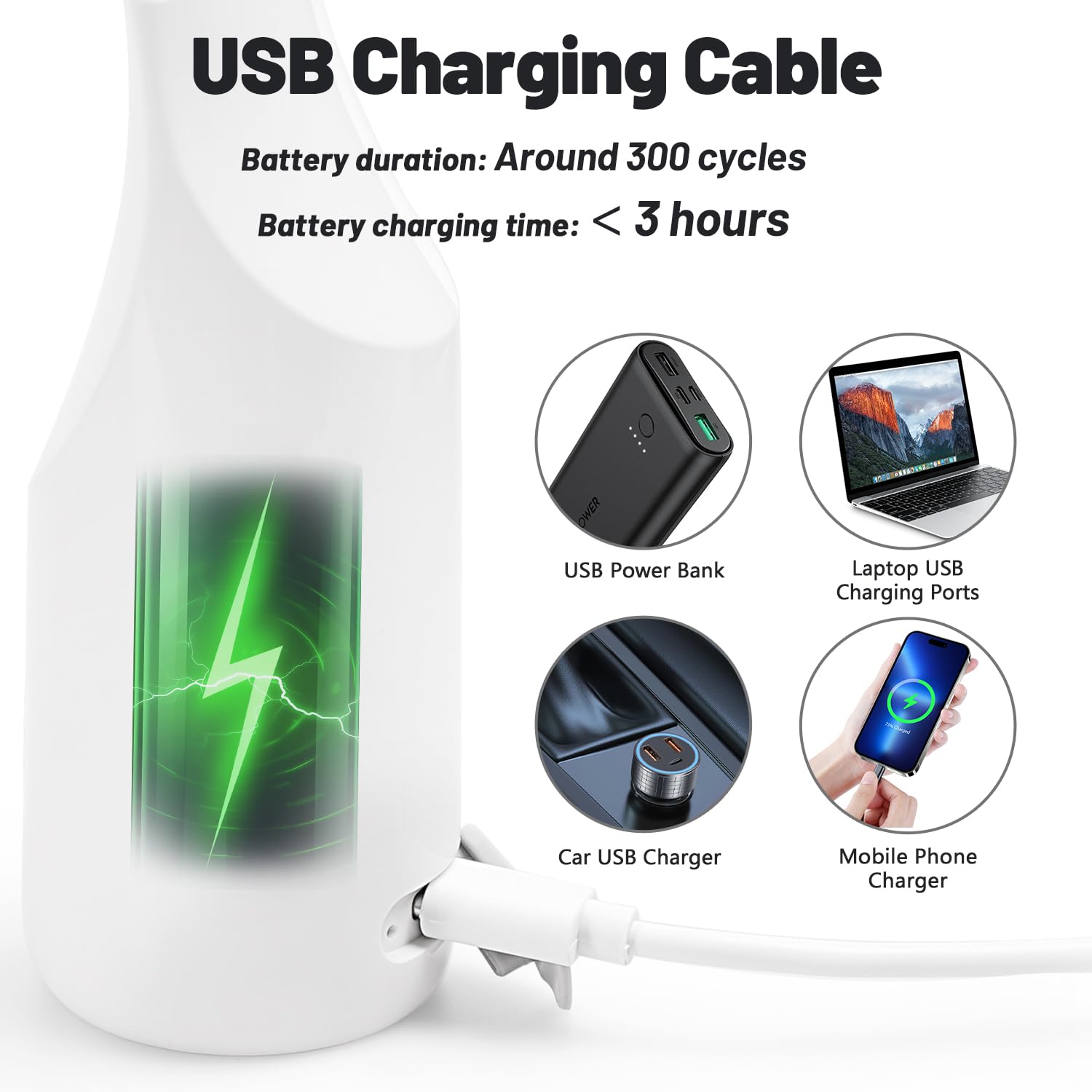 Bidet portatile da viaggio per donne/uomini, con 3 opzioni di pressione, USB C, spruzzatore elettrico ad alta pressione bidet per igiene personale, pulizia lenitiva post-partum/cura delle emorroidi