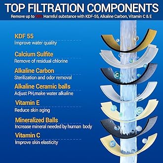 Beati Faucet Shower Head Filter for Hard Water & Hair - 6 Replacement Cartridges -20 Stage - Water Softener to Remove Chlorine and Fluoride,BTHF-06