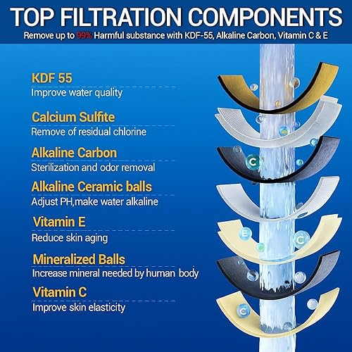 Miniatura 2 de Beati Faucet Filtro de ducha cromado con KDF-55, carbono alcalino, vitamina C y E  6 cartuchos suavizador de agua dura que elimina el cloro, el