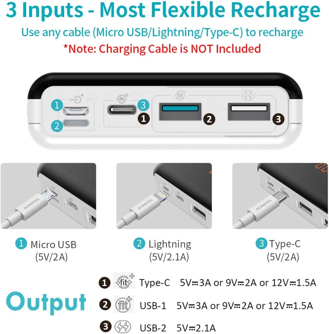ROMOSS LT20 Pro Input and Output Ports