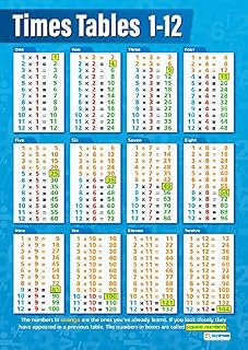 Times Tables | Maths Charts | Gloss Paper measuring 594 mm x 850 mm (A1) | Math Charts for the Classroom | Education Posters by Daydream Education