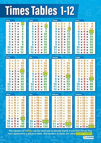 Times Tables | Maths Charts | Gloss Paper measuring 594 mm x 850 mm (A1) | Math Charts for the Classroom | Education Posters by Daydream Education
