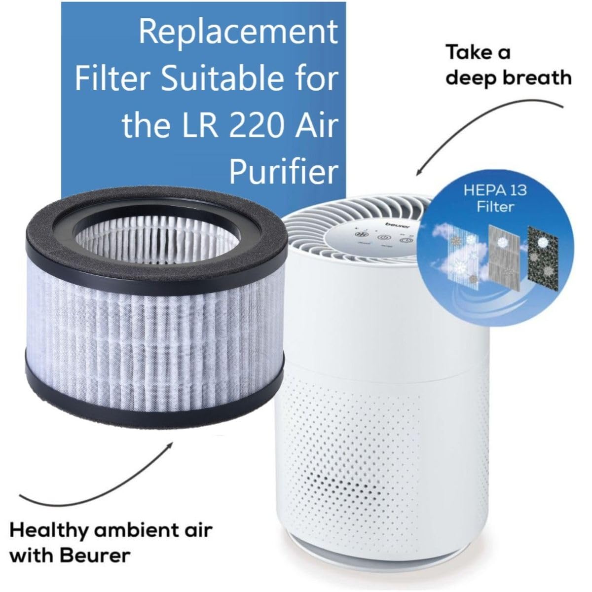 Beurer LR 220 zestaw dokupny filtrów, trójwarstwowy system filtracji, filtr wstępny, filtr HEPA H13, węgiel aktywny, filtr zamienny do oczyszczacza powietrza Beurer LR 220
