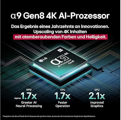 LG OLED65C57 OLED evo TV, 165 cm (65 Zoll), 4K UHD, Smart TV, Flachbildschirm LG OLED65C57 OLED evo TV, 165 cm (65 Zoll), 4K UHD, Smart TV, Flachbildschirm