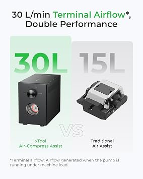 xTool Air-Compress Assist with Upgraded Metal Pump for xTool S1/M1 Ultra, 30L/min Air Output for Laser Cutter, Auto Control, Cut Cleaner and Faster