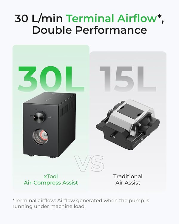 xTool Air-Compress Assist with Upgraded Metal Pump for xTool S1/M1 Ultra, 30L/min Air Output for Laser Cutter, Auto Control, Cut Cleaner and Faster by xTool - Image 4