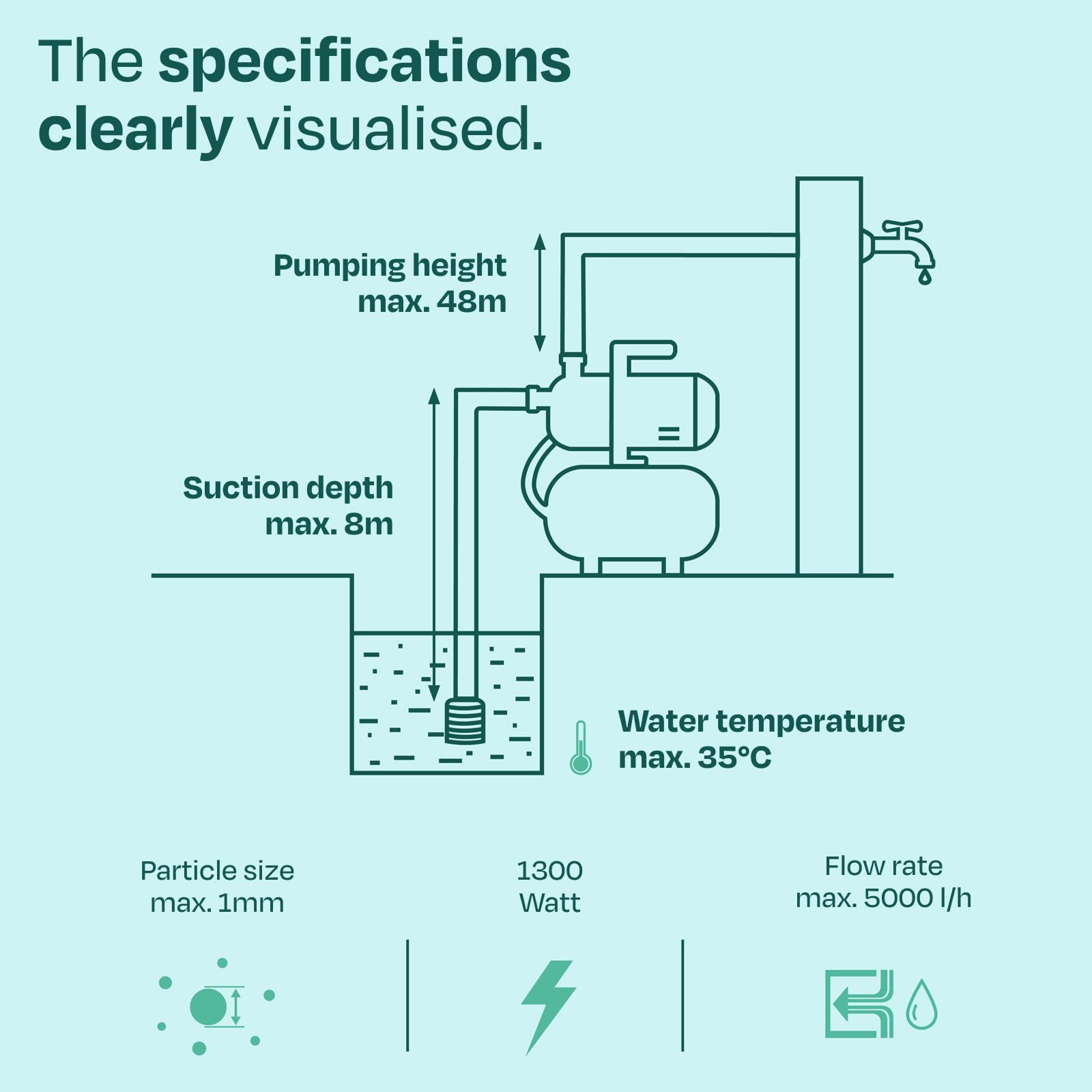 VONROC Bomba de Agua Autoaspirante 1300W, 5000 L/h, Presostato Regulable