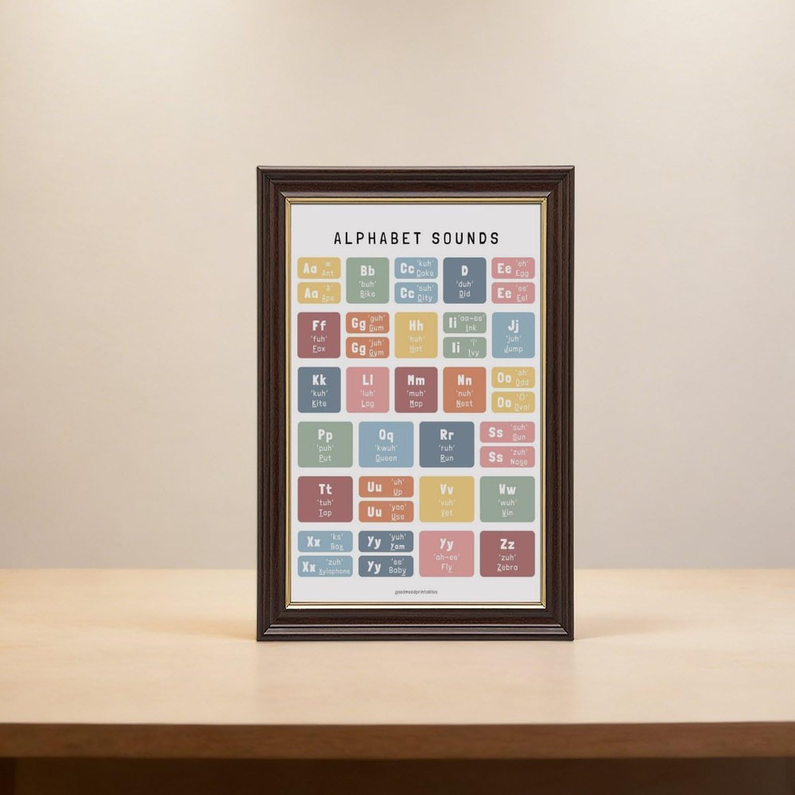Tableau de prononciation de l'alphabet ABC – Éducation préscolaire et décoration de chambre d'enfant – Poster sur toile pour décoration de chambre à coucher, bureau, chambre, cadeau, 61 x 91,4 cm (L x