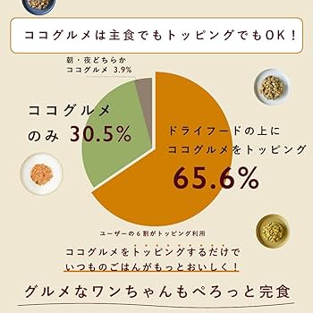 Amazon.co.jp: ココグルメ・プチ(約20g×36個, ポーク) 手作り