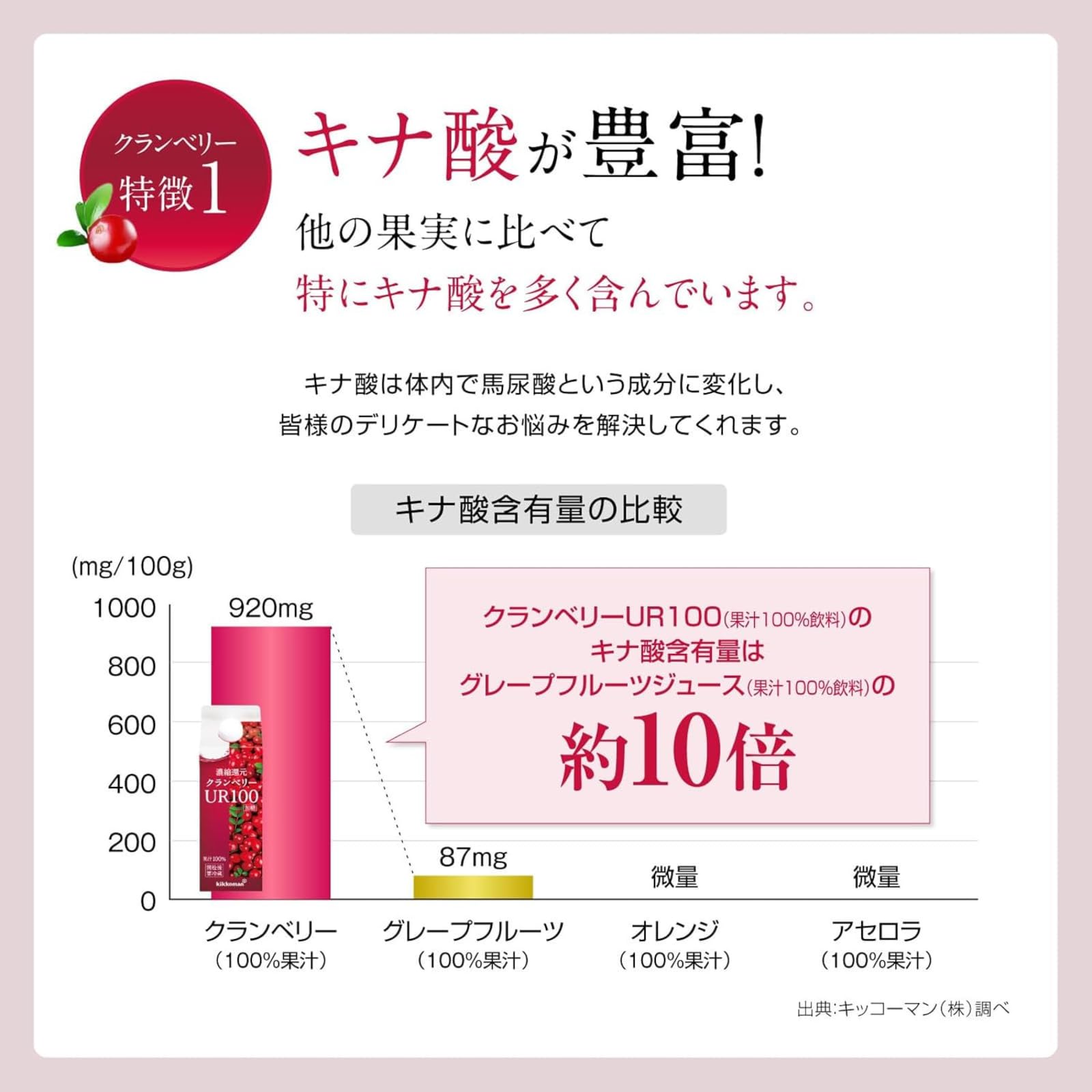 Amazon.co.jp: 【 公式 】 キッコーマン クランベリー UR100 500ml×20 