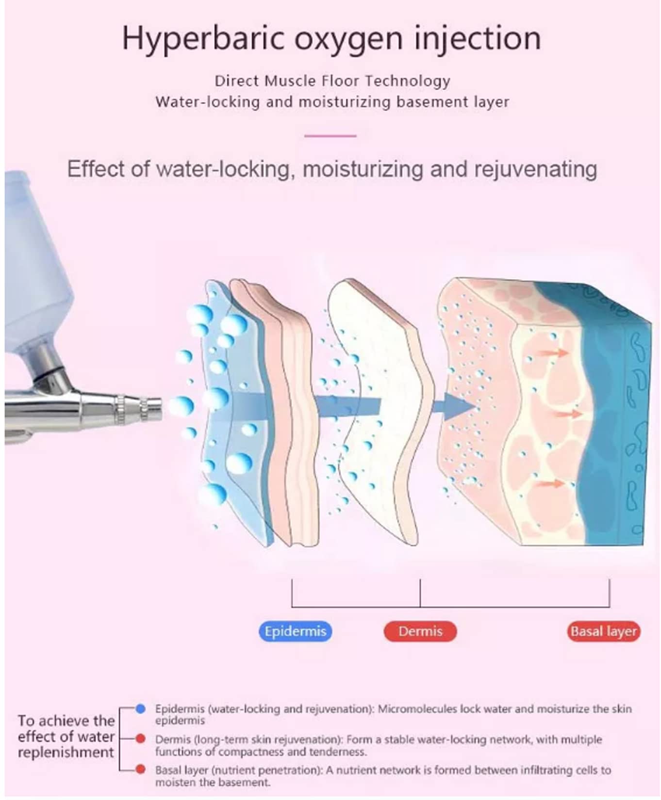 Nano Strumento di Bellezza per Ossigeno, ossigenoterapia Macchina per Il Viso con Ossigeno Strumento per la Bellezza della casa per Il Viso Portatile Introduttore idratante, Blu