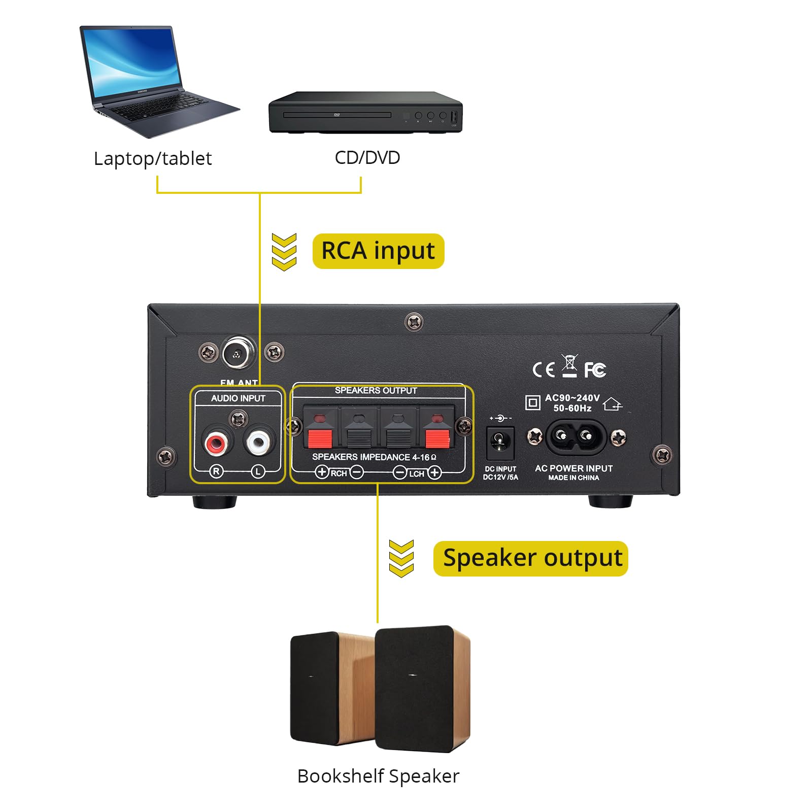 PROZOR Amplificador de Audio Bluetooth 5.0 Amplificador HiFi Estéreo 40W+40W con Pantalla LCD Amplificador Sonido Digital Función Radio FM Tarjeta TF SD Dos Microfonos para Cine en Casa, Coche