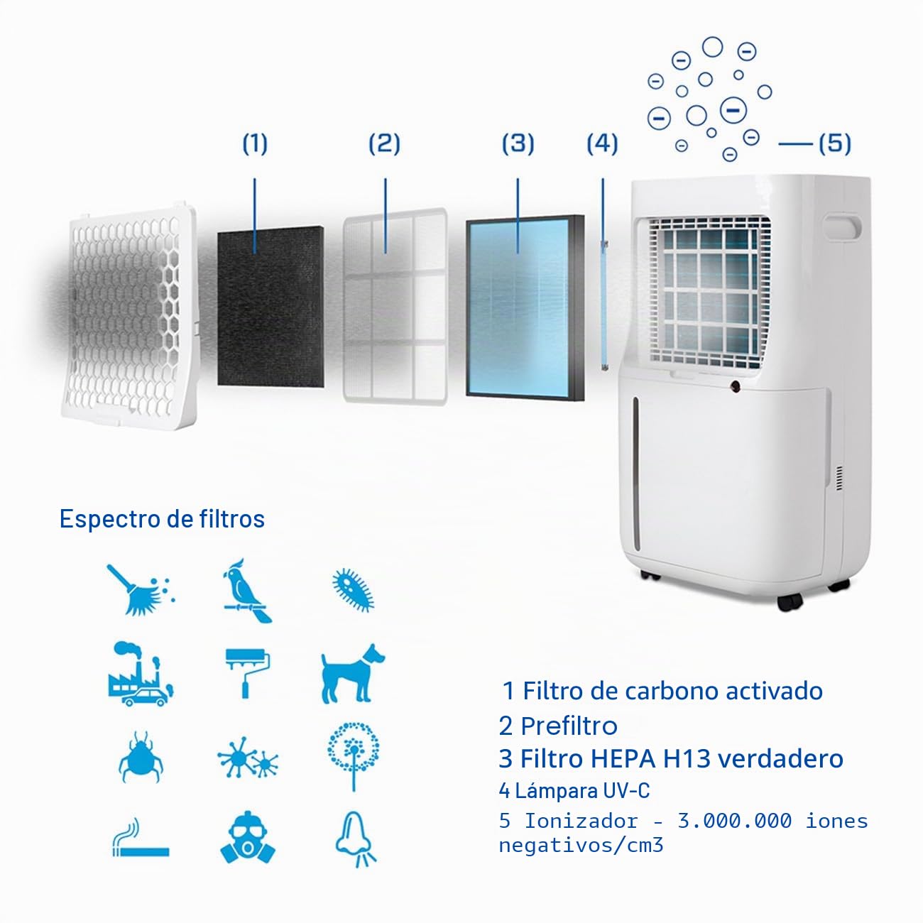 Deshumidificador y purificador de aire CA-706 Smart - de hasta 65 m² / 160 m³