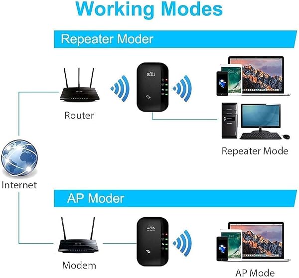 2026 WiFi Extender, WiFi Booster, WiFi Repeater, Covers Up to 3000 Sq.ft and 45 Devices, Internet Booster - with Ethernet Port, Quick Setup, Home Wireless Signal Booster, UK Plug - 4