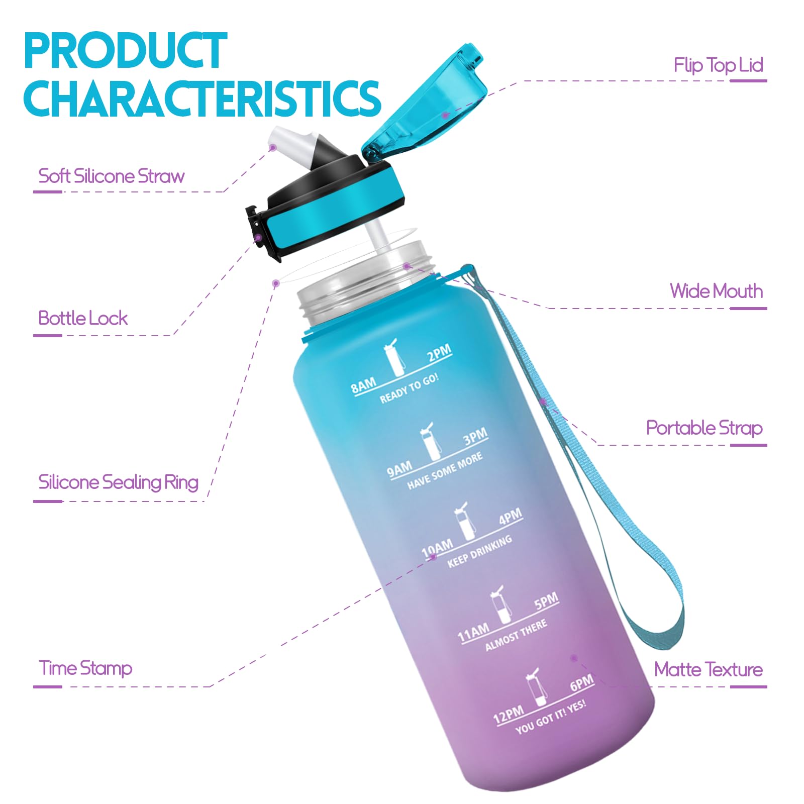 Motswedi Borraccia 1500ml, a Prova di Perdite, Borraccia con Cannuccia, Reutilizables, Bottiglia Acqua, Senza BPA, Borracce per Scuola, Palestra, Ufficio, Yoga, Sport, Blu Viola