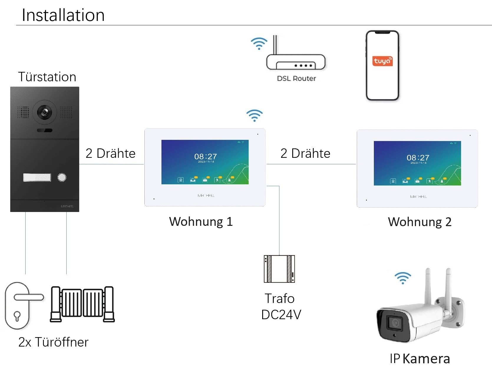 MATHFEL 2 Draht Einfamilienhaus Türsprechanlage Gegensprechanlage Fischaugenkamera 170 Grad, Farbe: Anthrazit, 1x10'' Monitor weiß Außenstation Anthrazit
