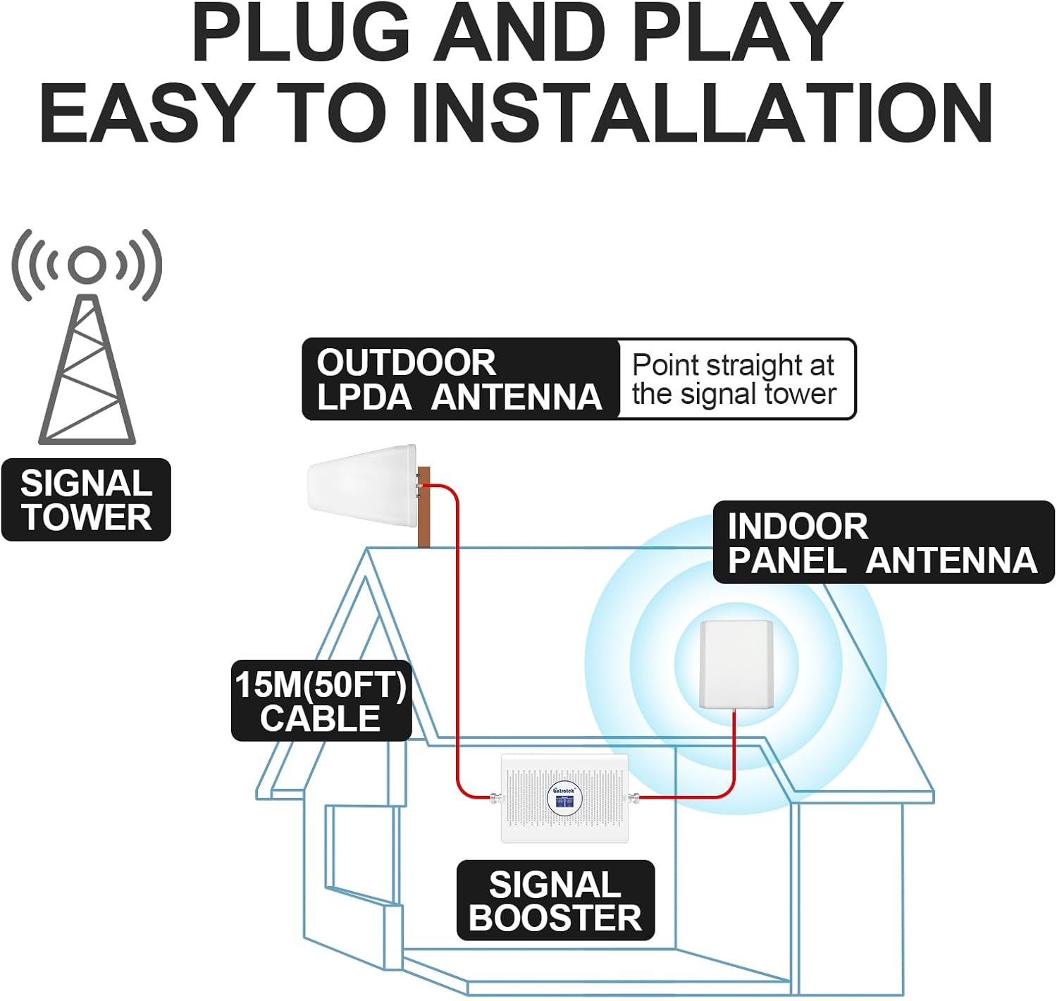 Cell Phone Booster, 3G 4G LTE 5G Band 5 Band 28 700/850MHz Cell Phone Booster for Home Cellular Signal Booster with Antenna Kit