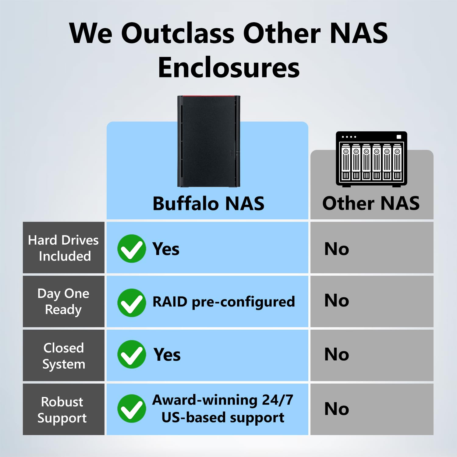 Amazon.com: BUFFALO LinkStation 220 4TB 2-Bay NAS Network