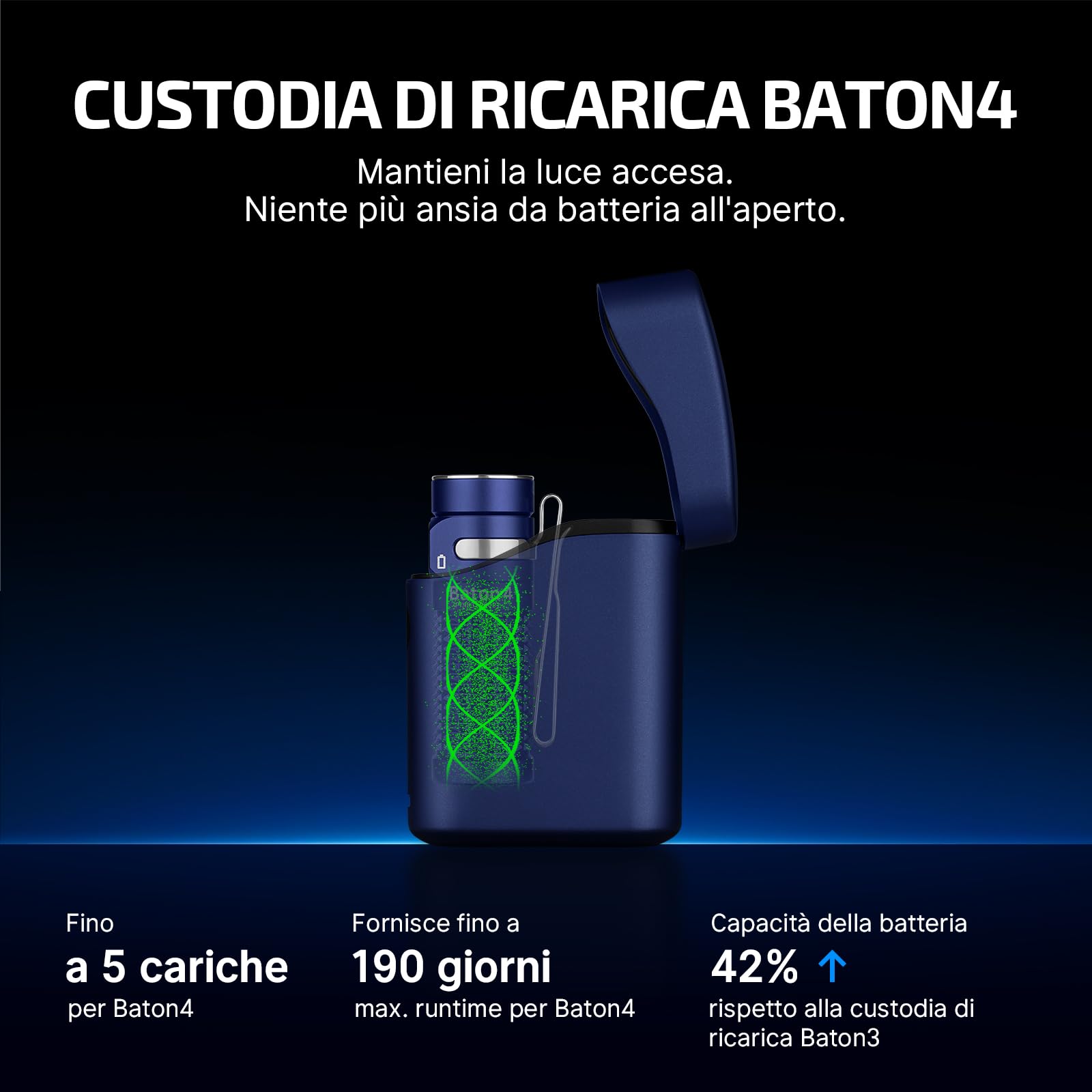 OLIGHT Baton 4 kit Torcia EDC con Scatola di Ricarica di Piccole Dimensioni ad Alta Luminosità 1300lm Pulsanti Laterali in Metallo Adatta a Casa o in Viaggio All'aperto(Gentiluomo blu)