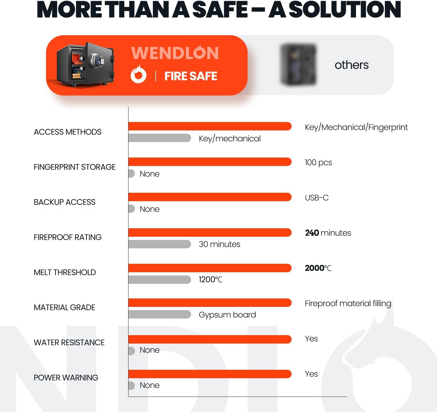 Fireproof and Waterproof biometric safe weighs 62 lbs,1.5 cu.ft. fire proof box for home,office,lock box,cabinet with fingerprint,silent mode,Anti-Theft
