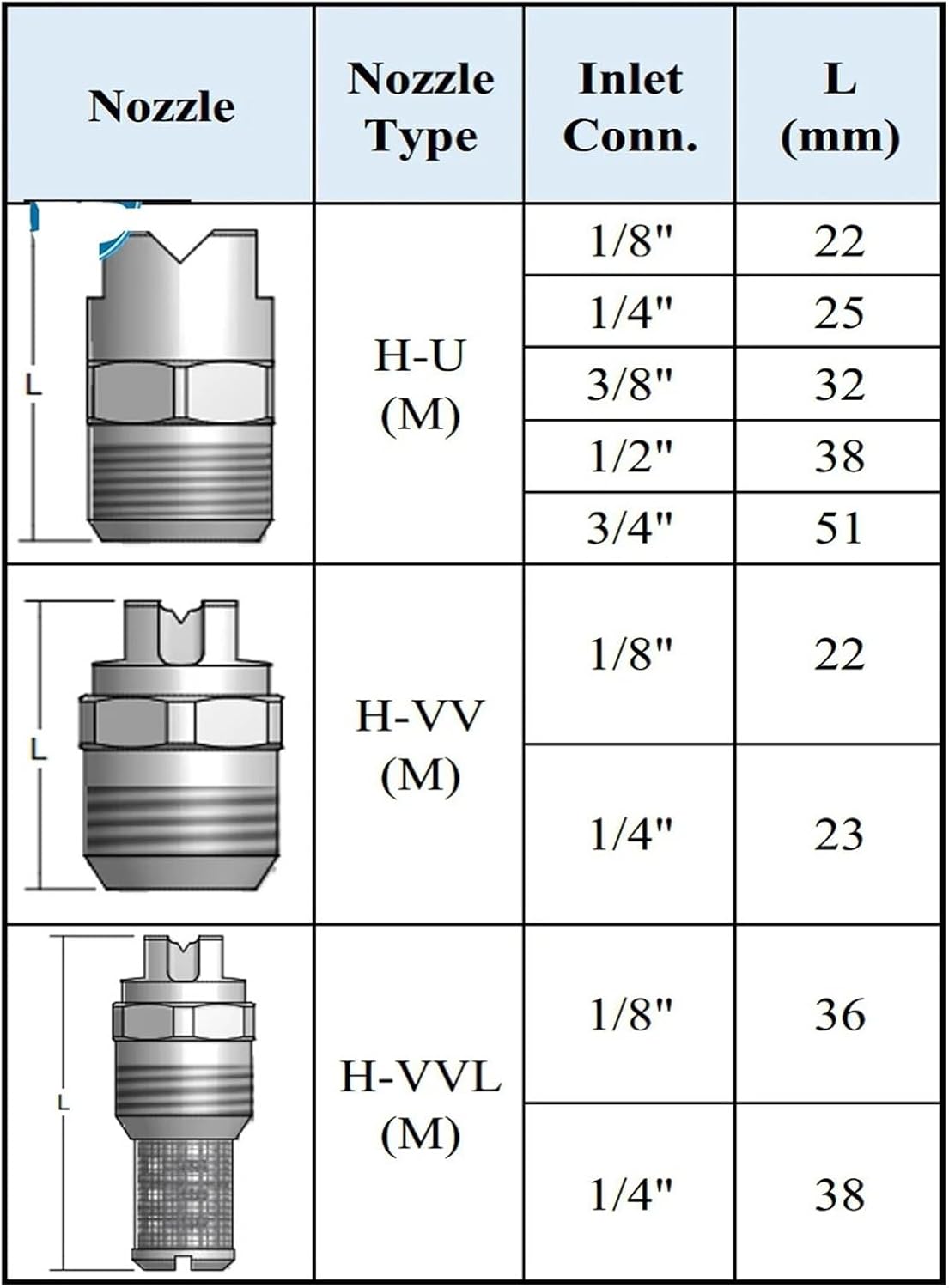 HVVL Stainless Steel Industrial Jet Nozzle with Filter Screen - Low-Pressure Spray Fan for Efficient Spraying(1 of 4 (6515))