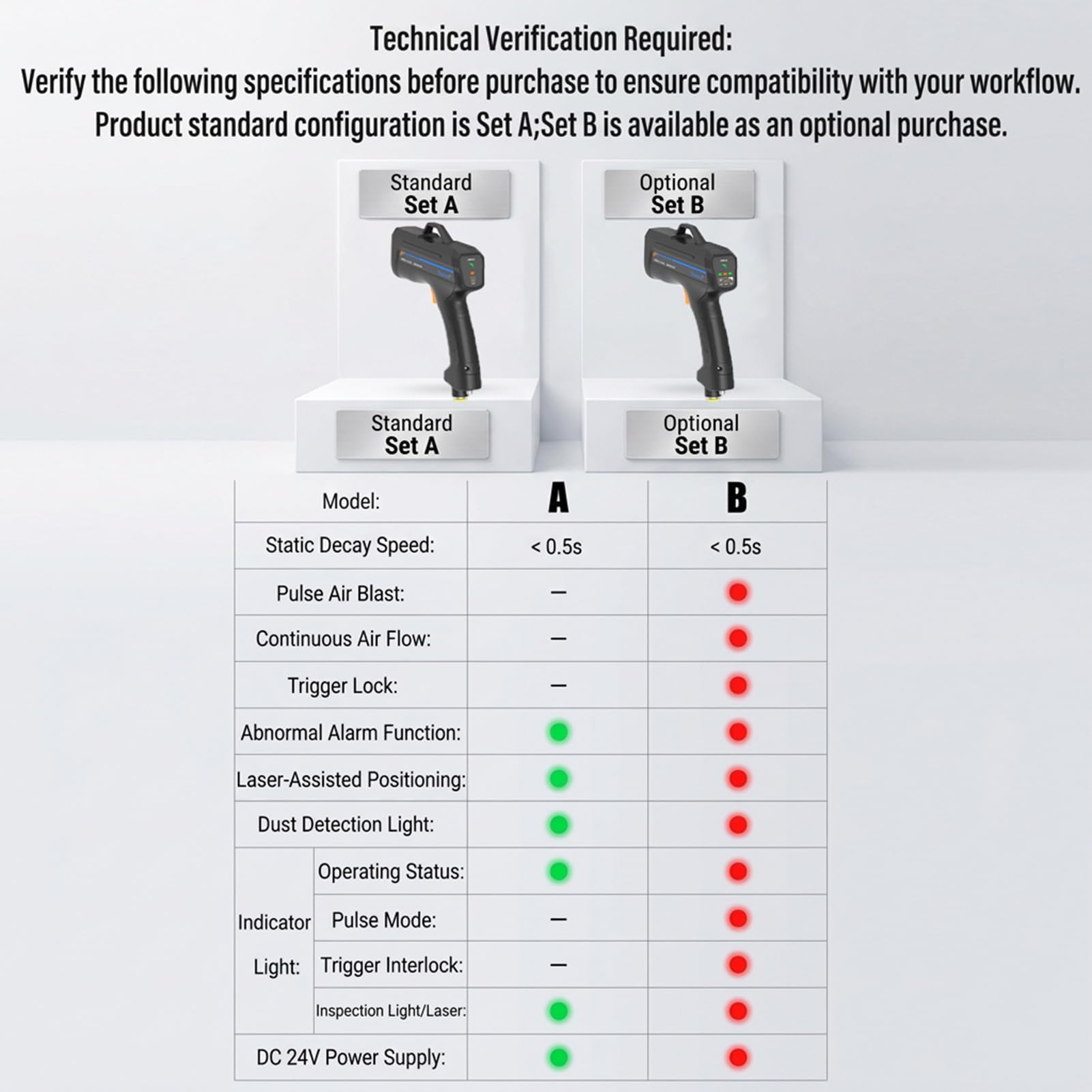 Eliminador Estática,Pistola Antiestática-Pistola Aire Ionizante,Limpieza Precisión,Tecnología Impulsos,Mira Láser,Luz LED Inspección,Cable-Adaptador-Desempolvado(B)