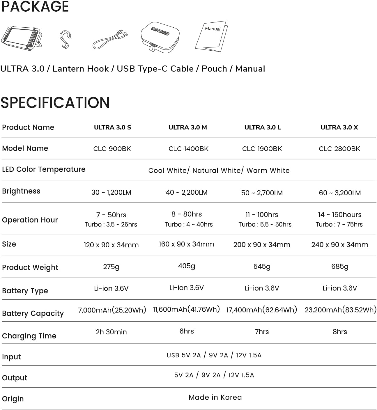 Close-up of the CLAYMORE Ultra 3.0 control panel with power, brightness, and mode buttons.