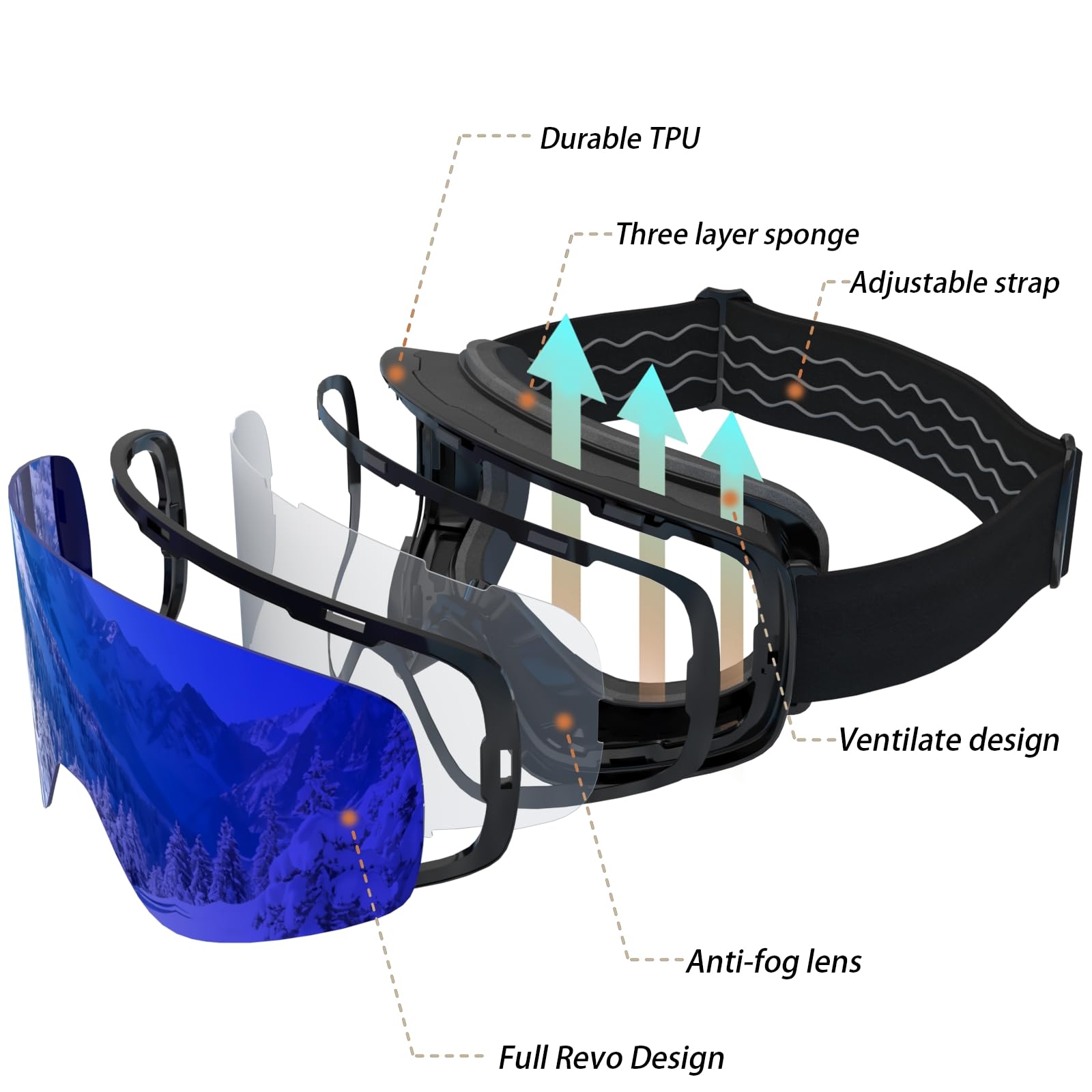 Gogle narciarskie, bezramowe gogle snowboardowe z 2 soczewkami narciarskimi z magnesem UV400, YH212 przeciwmgielne gogle śnieżne dla dorosłych mężczyzn kobiet (czarna rama, pełna Revo Blue