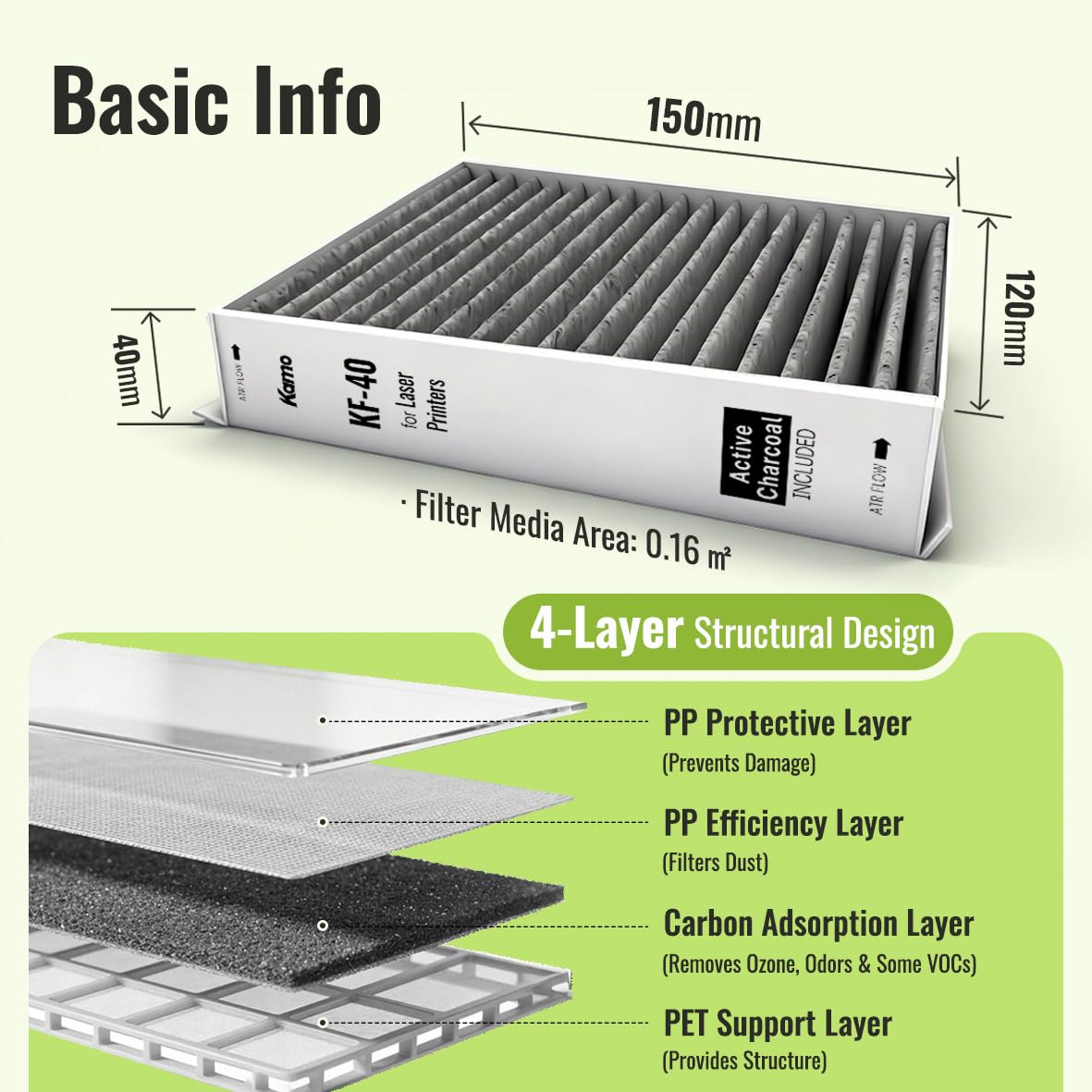 Filtro Anti-odore e per Polveri Sottili per Stampanti Laser Kamo 150 x 120 mm, Confezione da 2