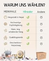 Hihealer Tibeti Hangtál Szett 12cm Bronz Kézműves Meditációs Tál Kalapáccsal Párnával Jóga Csakra Gyógyítás Ajándék Dobozzal 4