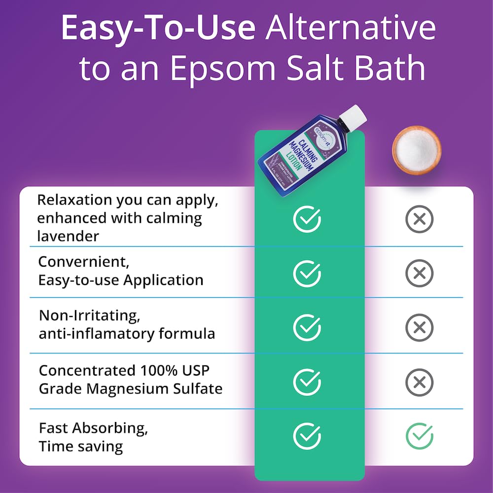 EPSOM-IT Calming Magnesium Lotion, Epsom Salt with Lavender, 6 Fl Oz Bottle — Amazon image 2
