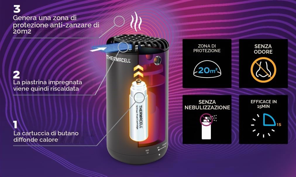 Thermacell Repellente per zanzare, Innovativo Dispositivo antizanzare dal Design Moderno, per Giardino, terrazza e Campeggio, Grafite