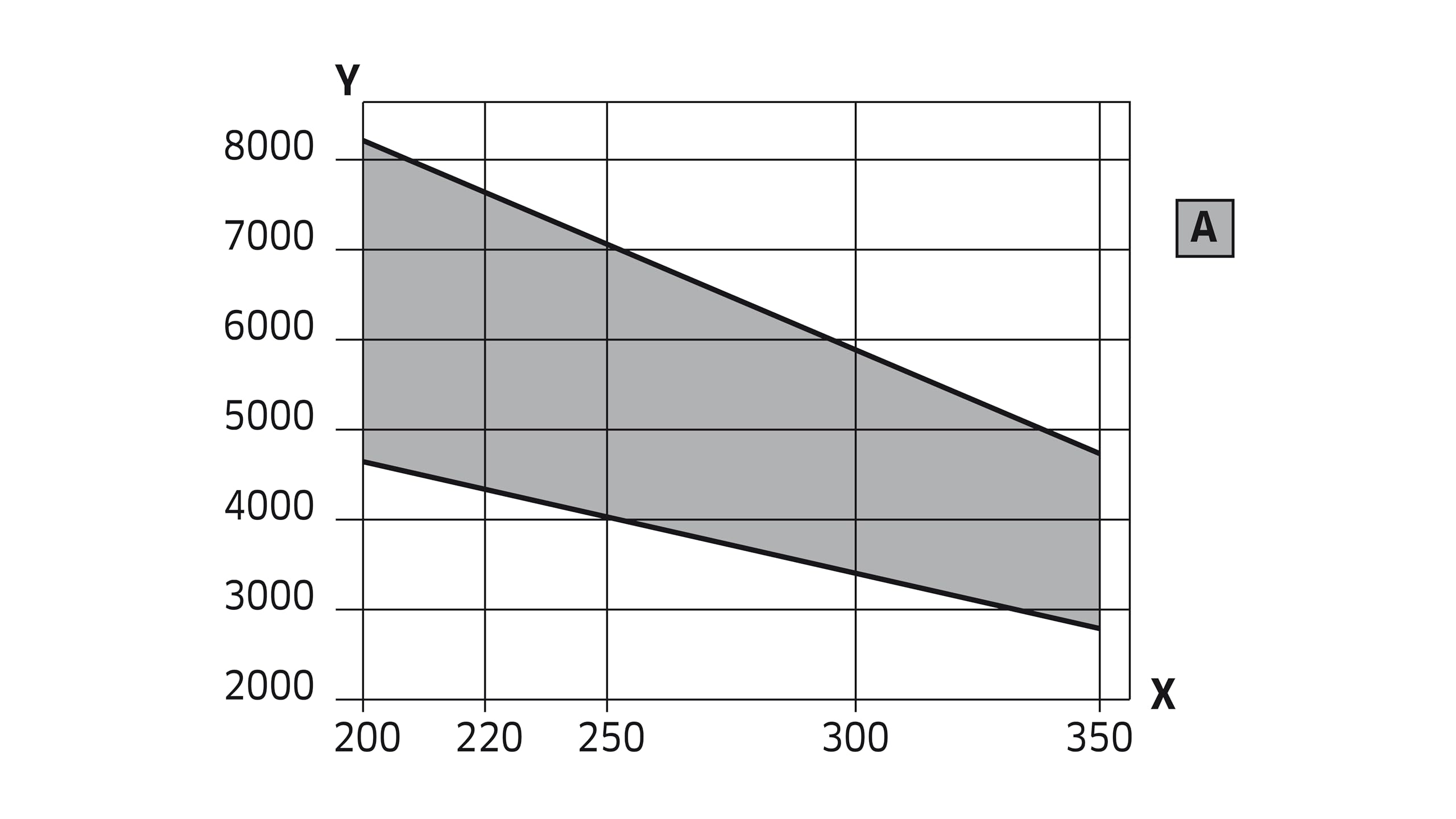 Freud lama per seghe circolari per truciolare per il taglio di pannelli bilaminati D=350 / d=30 / B=3.5 / b=2.5mm - 108 Denti TCG A1=5° - LU3D0900 - F03FS05098