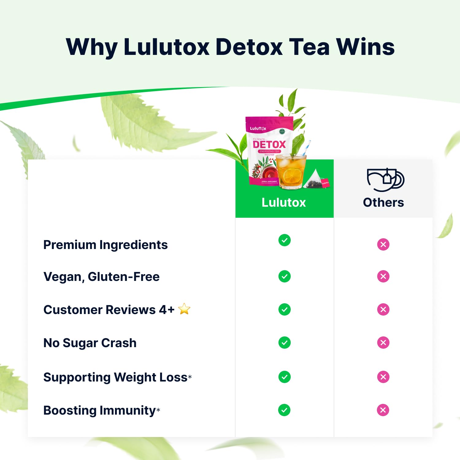 LULUTOX Benefits