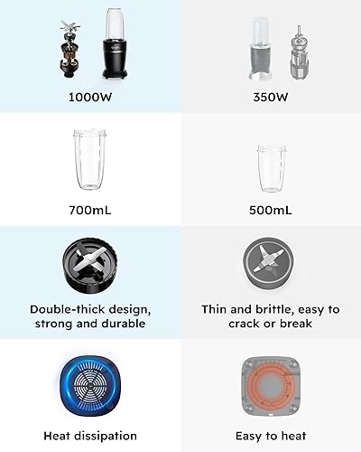 Miniatura 7 de Sangcon Licuadora de 1000 W para batidos, licuadoras para cocina con (3) tazas (2) cubiertas de boquilla, (1) tapa de almacenamiento (1) tapa para