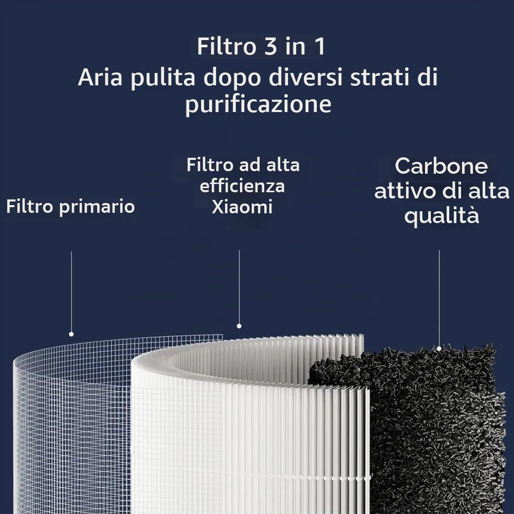 Xiaomi Mi Air Purifier 4 Compact Filter EU