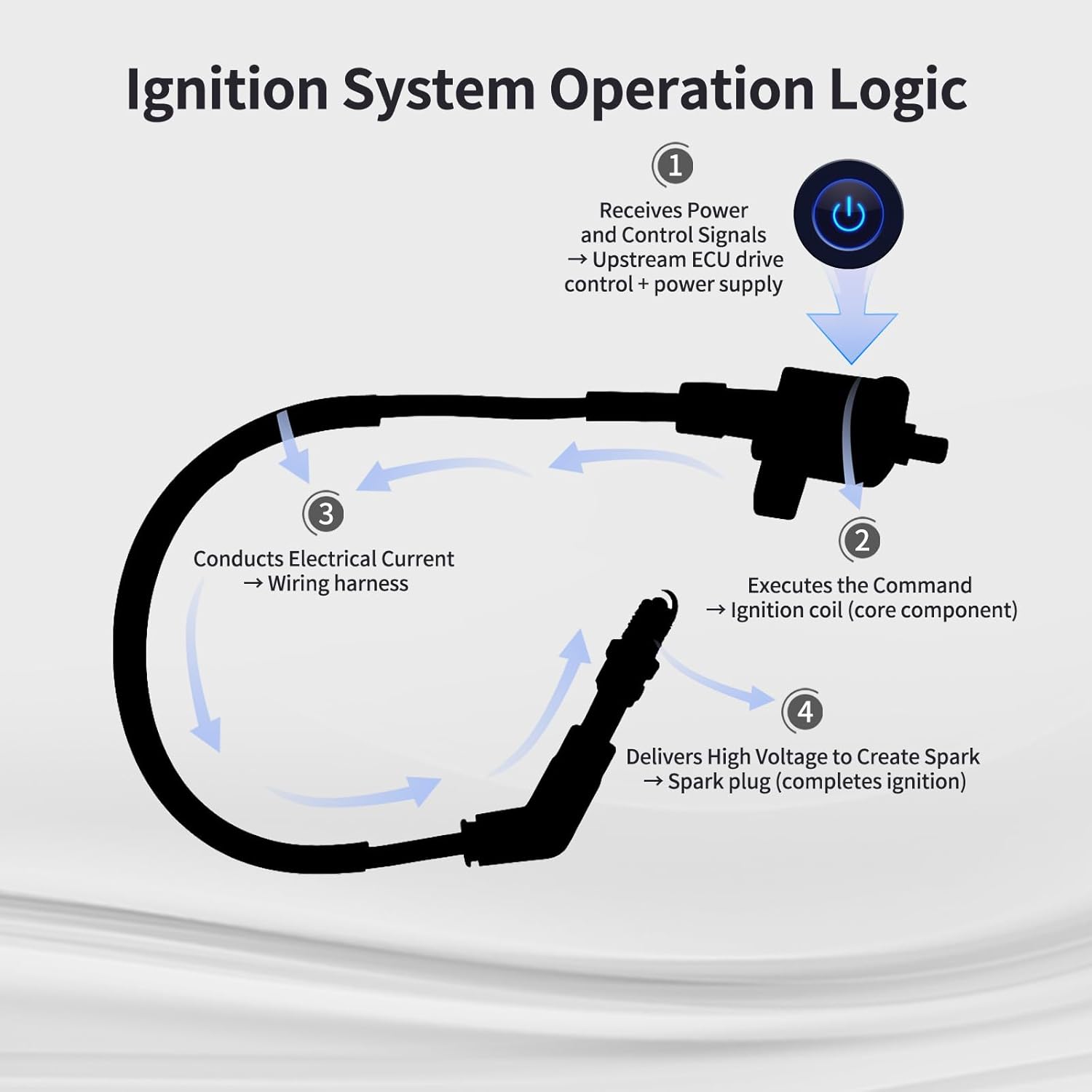 Ignition Coil and Ignition Wire Pack Fits for Polaris RZR 4 800 EFI S 2008–2010, Sportsman 700 2005–2007, Sportsman 800 Except Touring X2 Forest HO 4x4 6x6 EFI 2005–2016