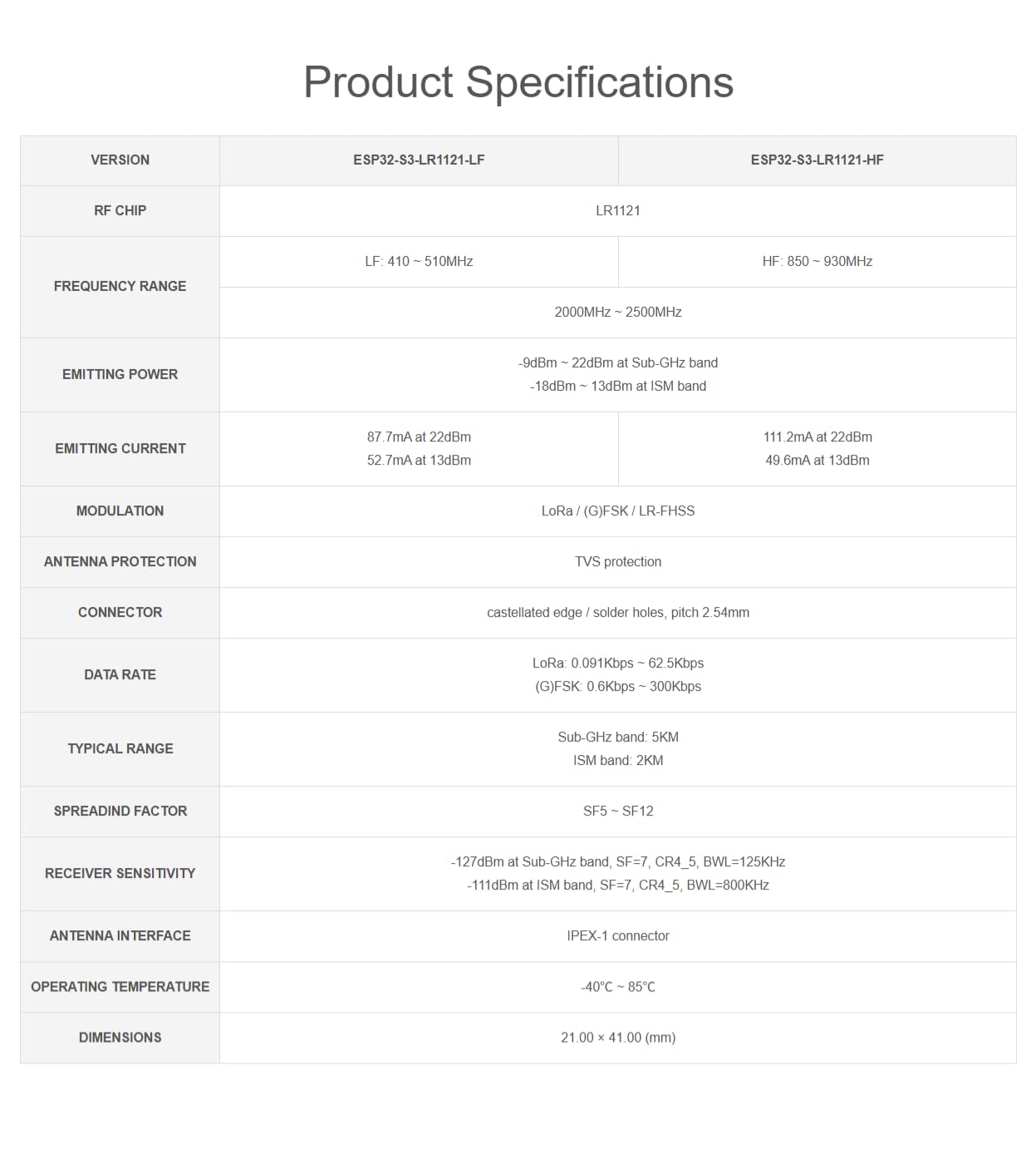 TUOPUONE Carte de développement ESP32-S3 LoRa (ESP32-S3-LR1121-HF), intègre la puce RF LR1121 de troisième génération, prend en charge la communication sans fil LoRa sous-GHz/2,4 GHz
