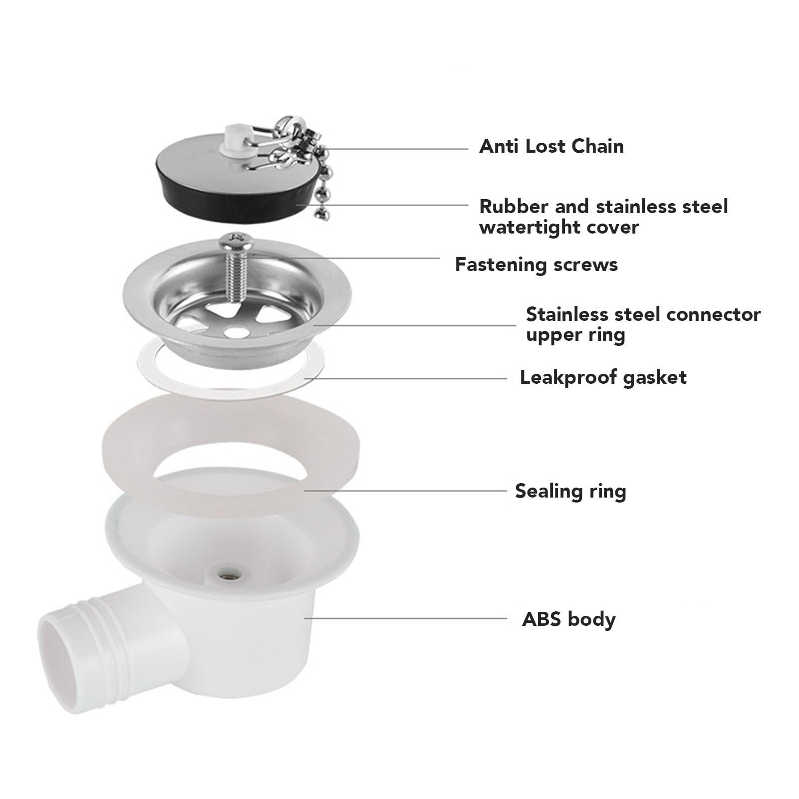 2 PCS TUYAU De Vidange D'évier Plastique D'évacuation Camping-car EUR