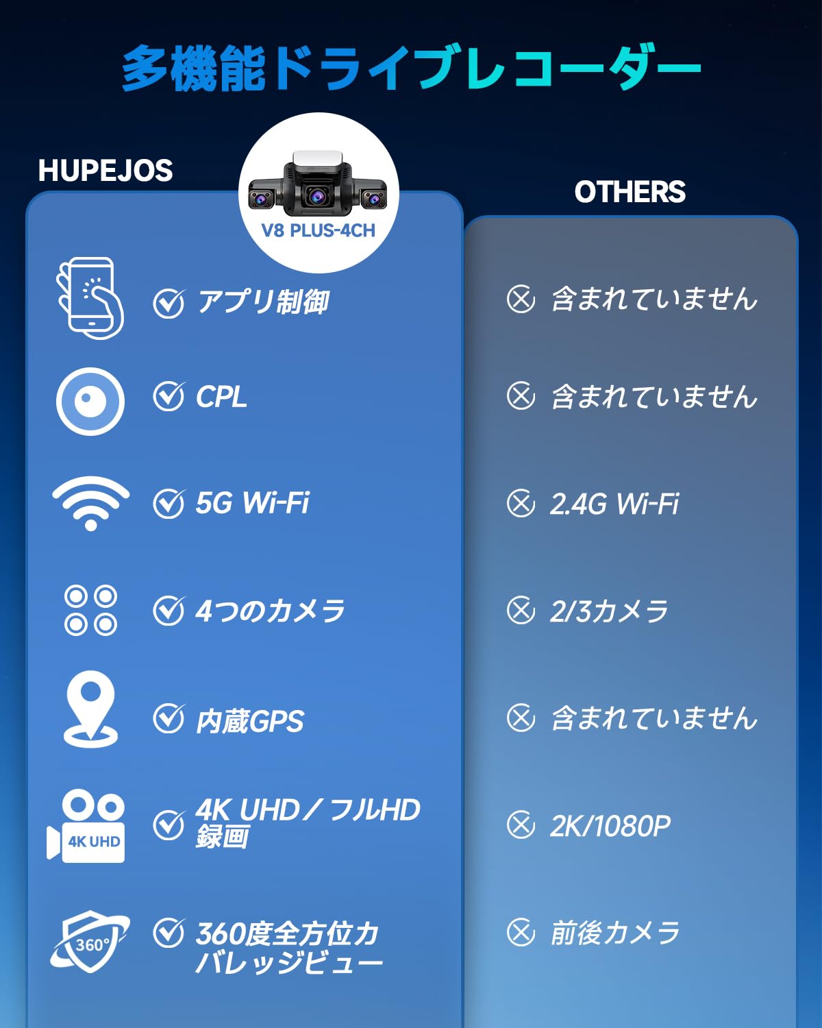 Amazon.co.jp: HUPEJOS ドライブレコーダー UHD 360度 ドラレコ 前後