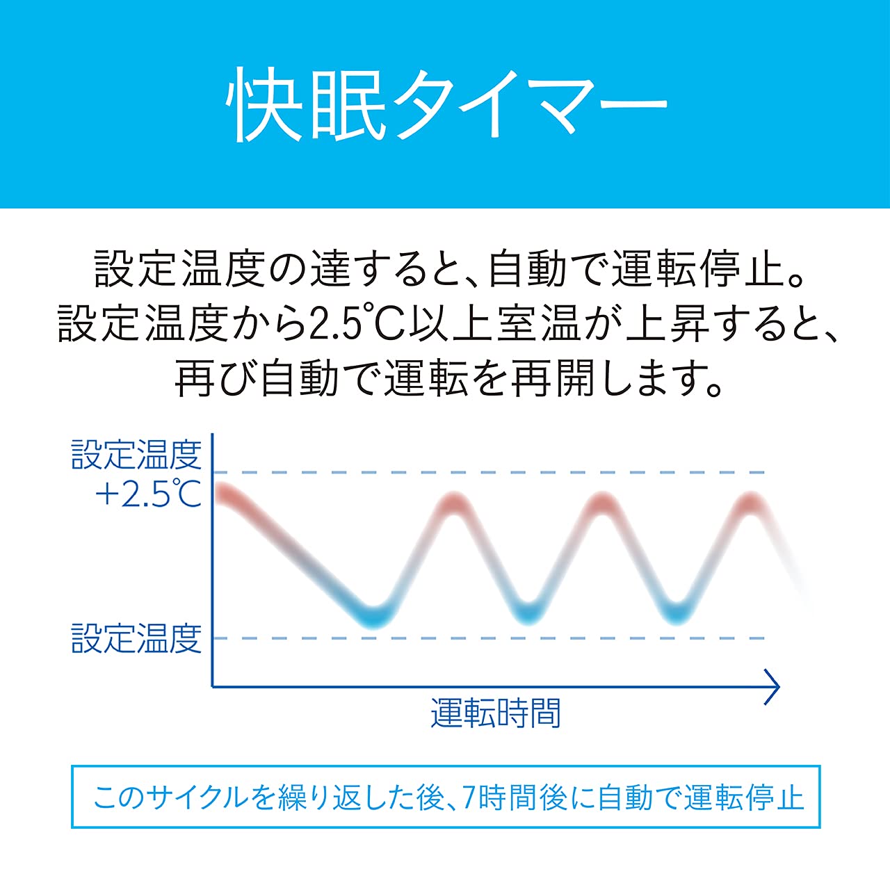 Amazon | コイズミファニテック 窓用エアコン タイマー機能 ホワイト 